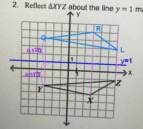 2. Reflect XYZ about the line y=1 making RQL. List all congruent sides and angles-example-1