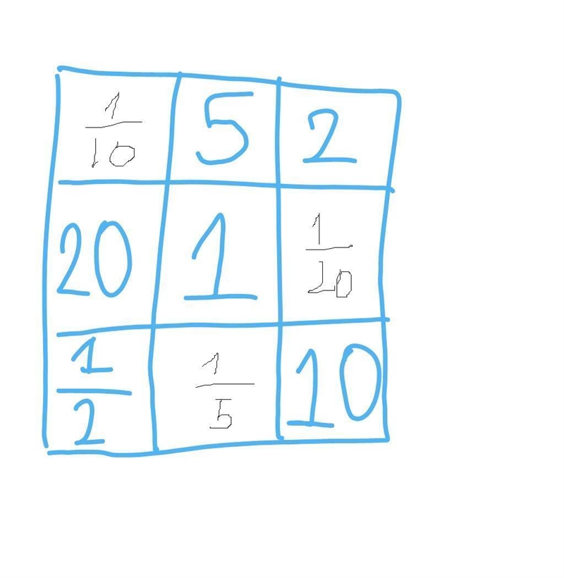 The number in any column, row or diagonal in the grid below multiply to give an answer-example-1