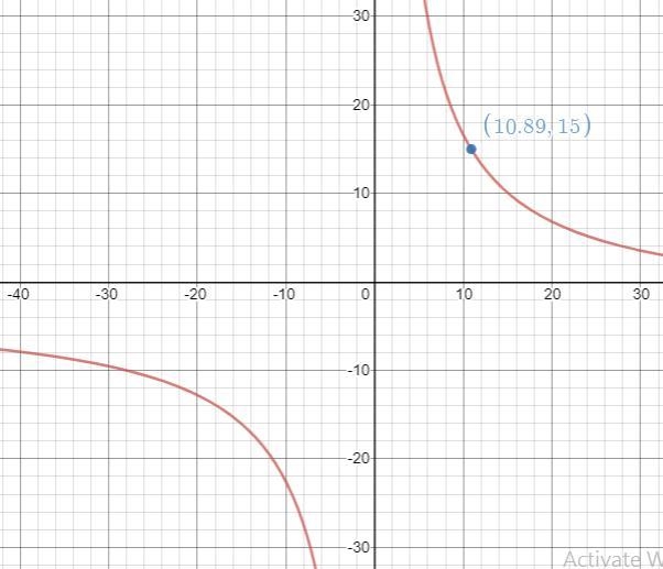 Recall the equation that modeled the average number of non-defective refrigerators-example-1