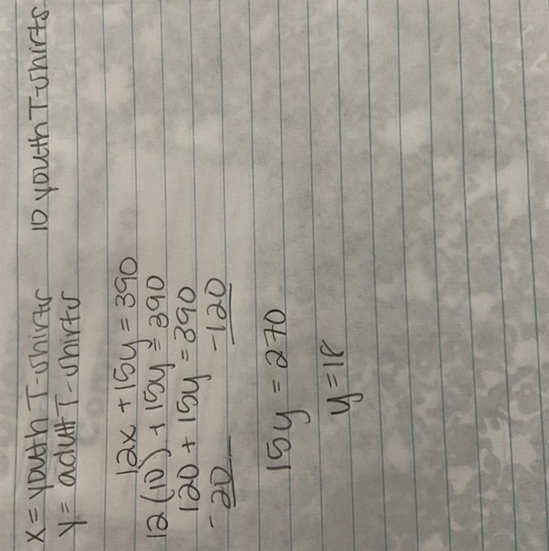 The equation 12x + 15y = 390 represents the total revenue during a one-day fundraiser-example-1