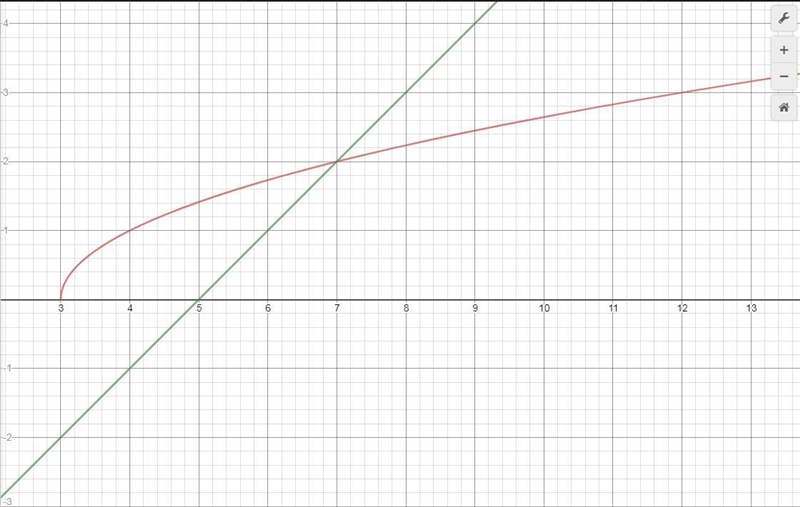 Plz help! Is this right? Question is below!-example-1