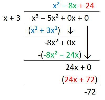 One of the factors of the polynomial x3 − 5x2 is x + 3. What is the other factor?-example-1