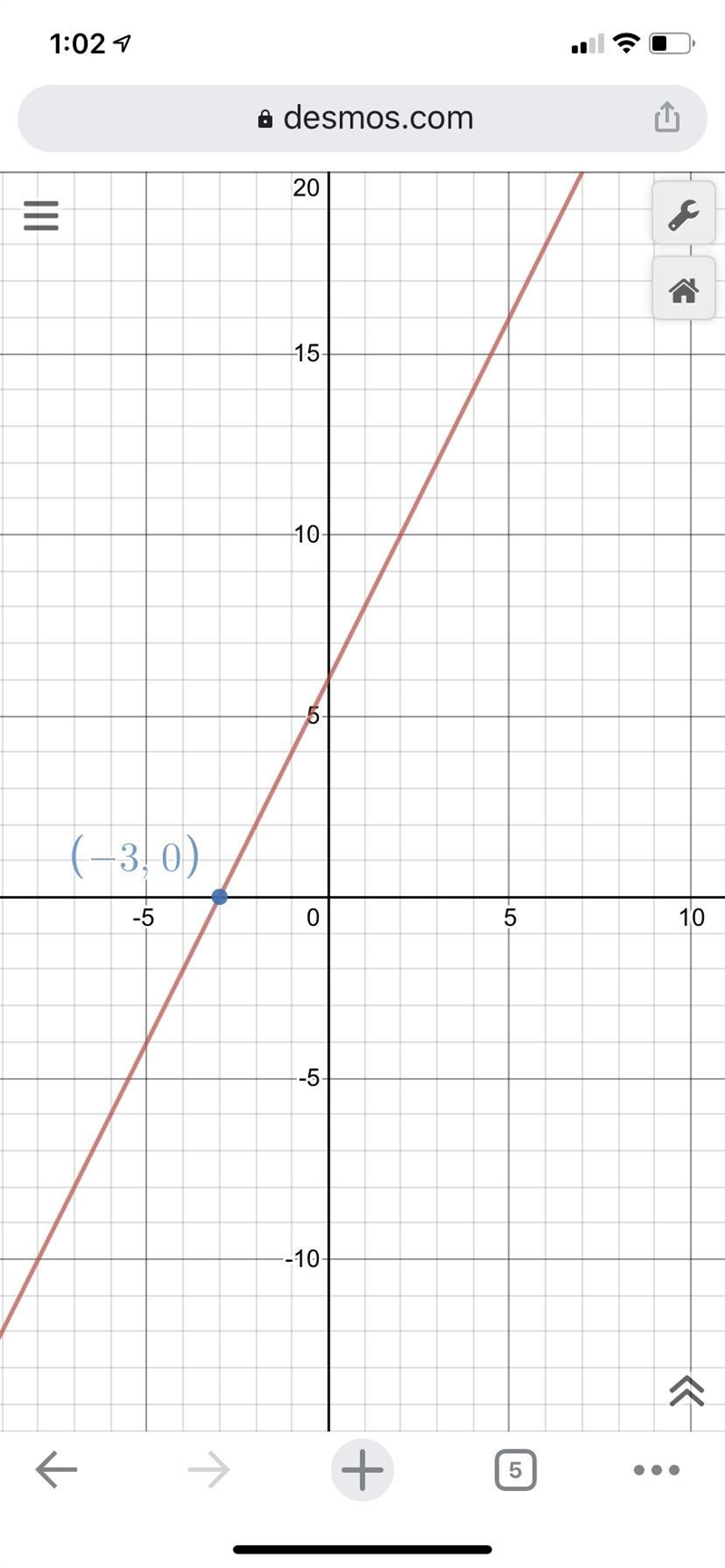 (-3,0) m = 2 Finde slope intercept form-example-1