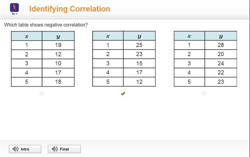 Which table shows negative correlation-example-1