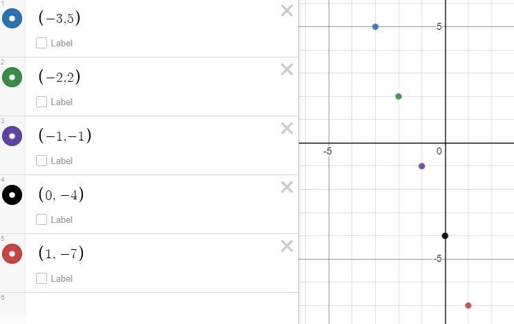 Find m+b and Write the equation in Slope-Intercept form (y=mx+b)-example-1