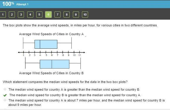 The box plots show the average wind speeds in miles per hour, for various cities in-example-1