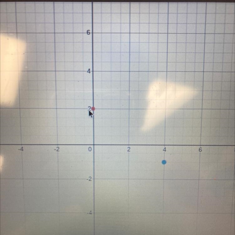 What is the slope of this line? −3 3/4 4 −3/4 Number graph ranging from negative 5 to-example-1