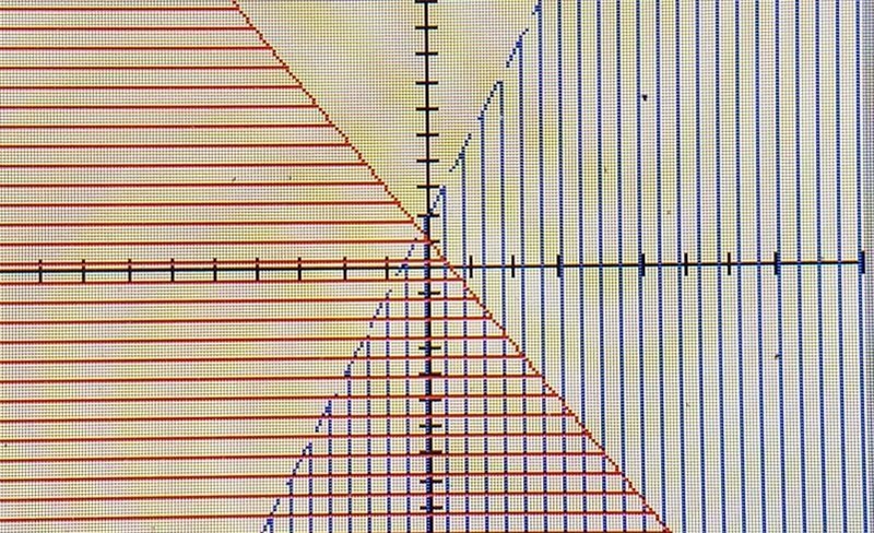 Solve each system of inequalties by graphing. y< 3x+2 y<_-2x+1​ ↑ the second-example-1