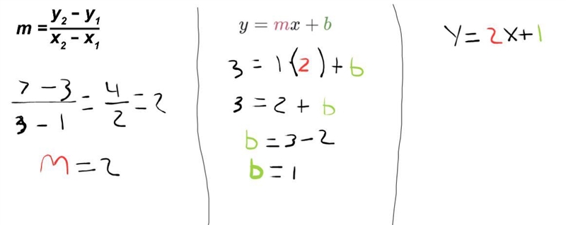 What is the slope-intercept form equation of the line that passes through (1.3) and-example-1