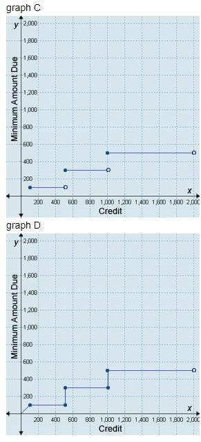 A credit card company uses these rules to calculate the minimum amount owed: For a-example-2