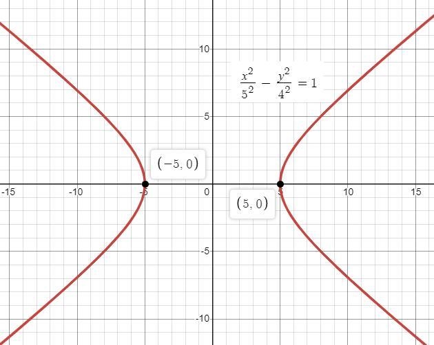 Which graph represents the hyperbola? x^2/5^2 - y^2/4^2 = 1-example-1