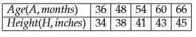 Which of the following is the equation of the least-squares regression line of John-example-1