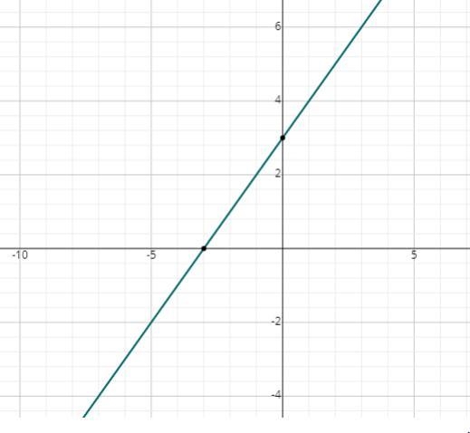 What is the domain of the function? x + 3 f(x) = VX + 3-example-1