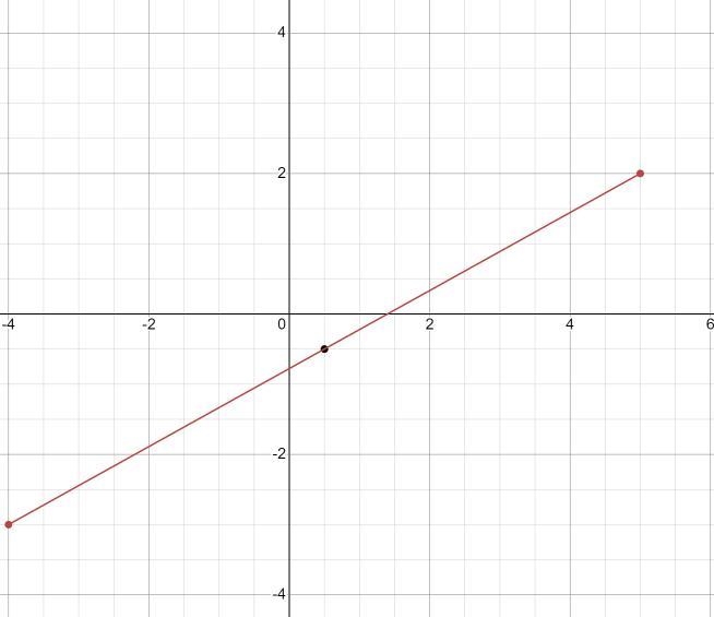 Find midpoint of (5,2),(-4,-3)-example-1