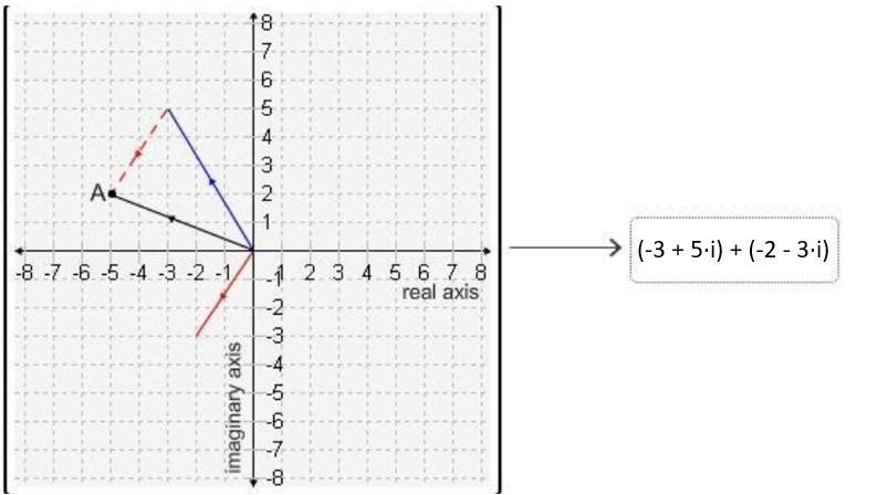 PLEASE ALL YOU NEED TO DO IS MATCH NUMBERS *Drag the tiles to the correct boxes to-example-2