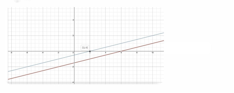 Draw a line through the point (−2,−2) with a slope of 1/4. Draw a line through the-example-1