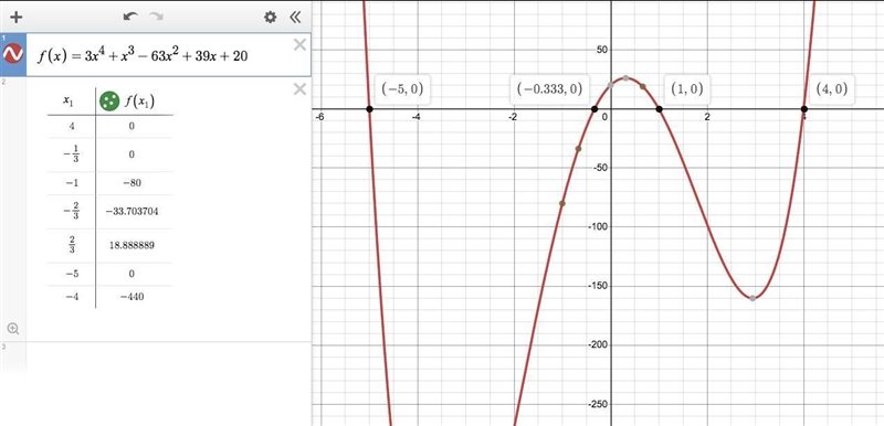 Use the Factor Theorem to determine which of the following are factors of 3x^4 + x-example-1