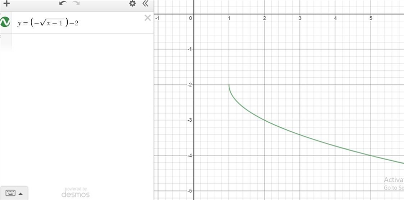 Graph the function y= (-√x-1)-2-example-1