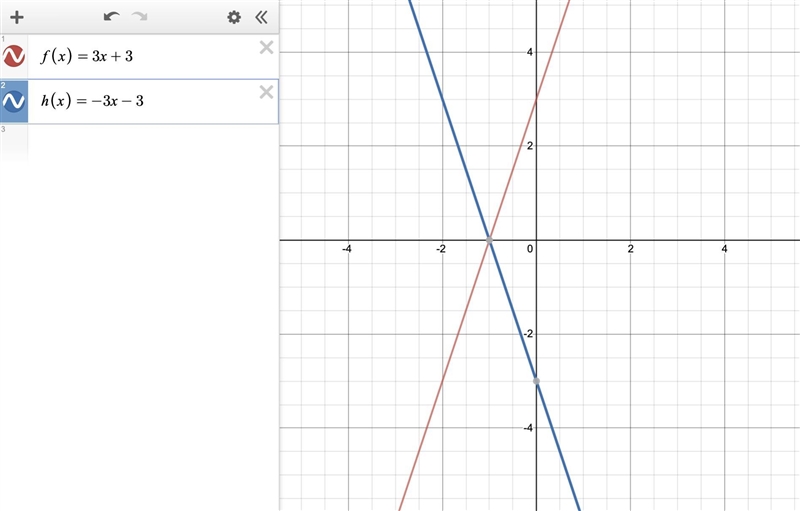 Let h(x) be the reflection of f(x)=3x+3 in the x-axis. What is the function rule for-example-1