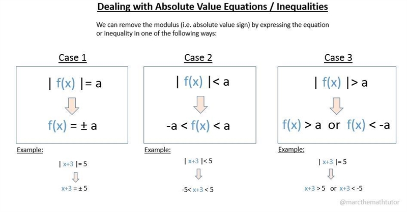 What is the solution of |x - 4|< 137-example-1