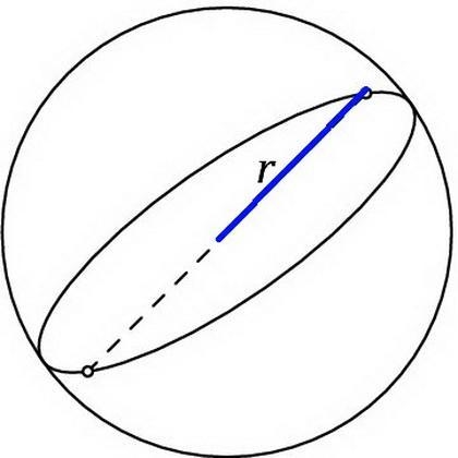 The volume of a sphere is 45001 m3. Find the length of the radius of the great circle-example-1