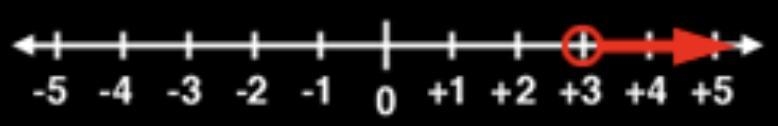 What is the answer to this? 2x + 10 < 5x + 1-example-1