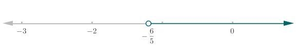 2(P +1) + 3(P + 2 ) > 2 need help pls-example-1