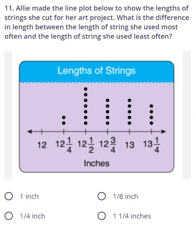 Allie made the line plot below to show the lengths of strings she cut for her art-example-1