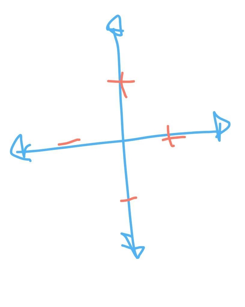 What is the ordered pair for point A in this coordinate plane?-example-1