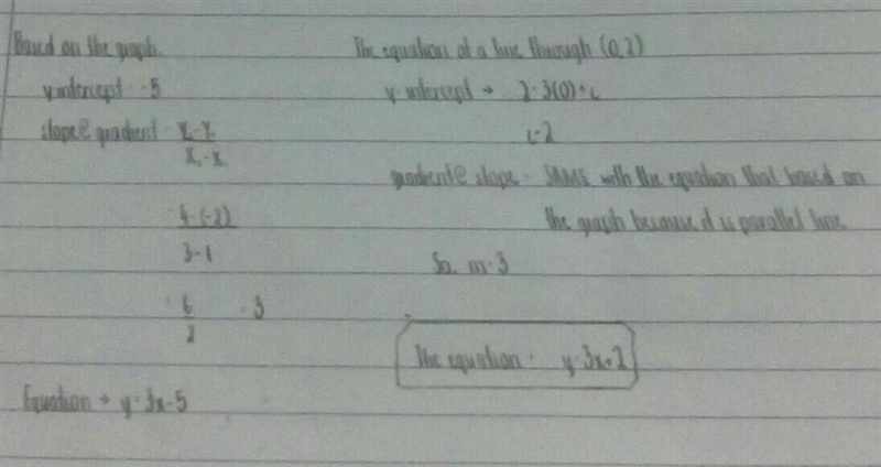 Write the equation of a line through (0,2) that is parallel to the graph-example-1