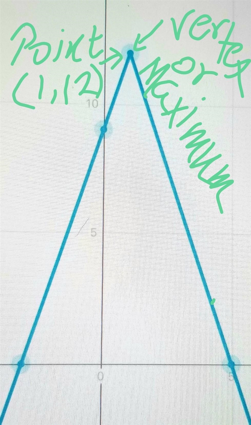 Which statement is correct with respect to f(x) = -3|x − 1| + 12? A. The V-shaped-example-2