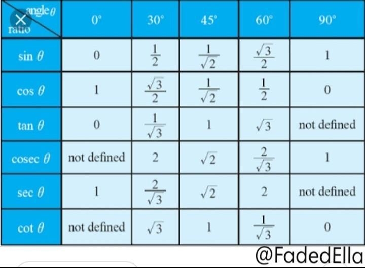 If a and b are acute angles such that tan (a+b)= 1.73 and tan(a-b) =1/1.73, find a-example-1