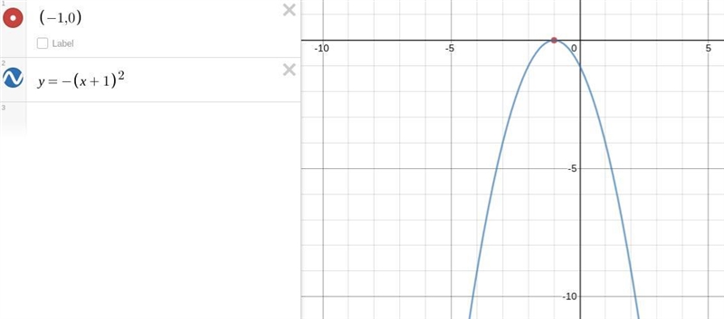 A parabola has a vertex at (-1,0) and opens down. What is the equation of the parabola-example-1