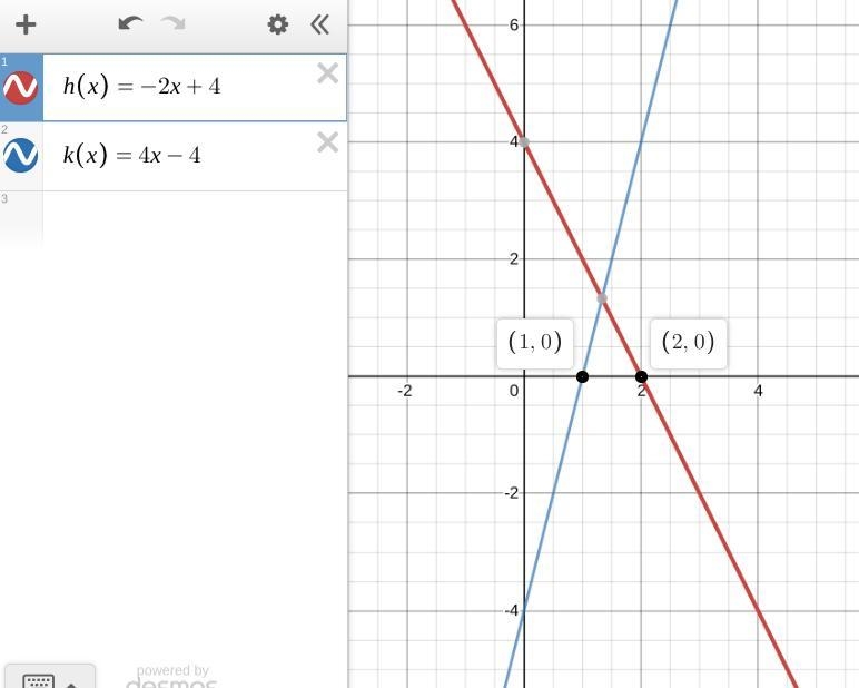 Which statement about the graphs of h(x)=−2x+4 and k(x)=4x−4 is correct? A: The x-example-1