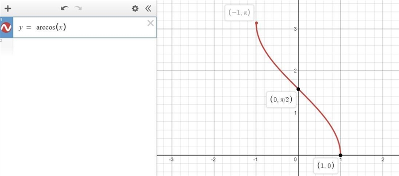 Write an equation for the inverse cosine function, and state its domain and range-example-2