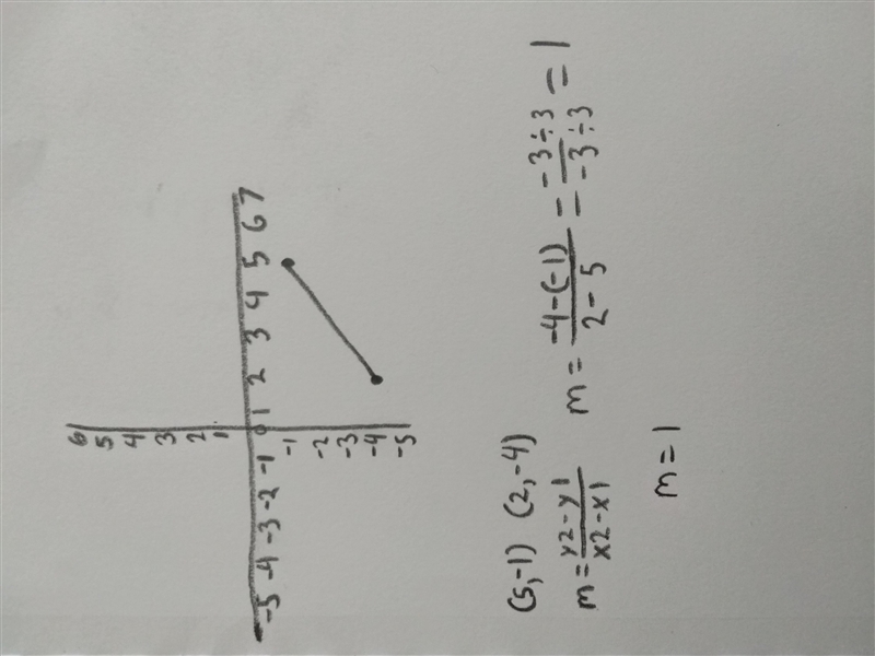 Determine the slope of the line with the points (5, - 1) and (2, - 4)-example-1