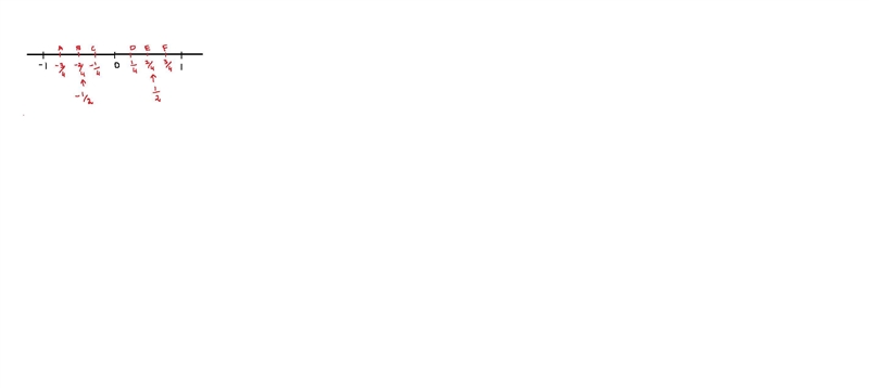 A number line going from negative 1 to positive 1 in increments of 1. There are 4 equal-example-1