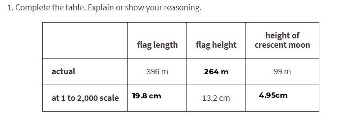 As of 2016, Tunisia holds the world record for the largest version of a national flag-example-2