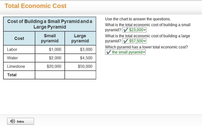 T table Use the chart to answer the questions. What is the total economic cost of-example-1