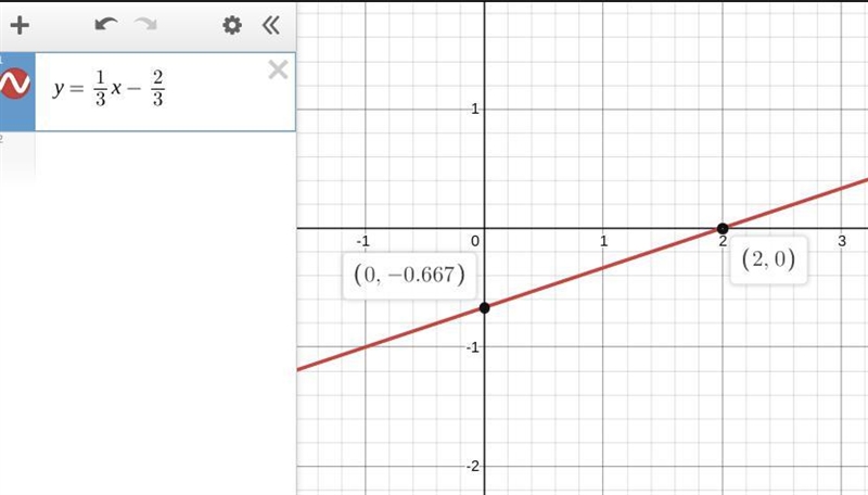 Find x- and y-intercepts. Write ordered pairs representing the points where the line-example-1