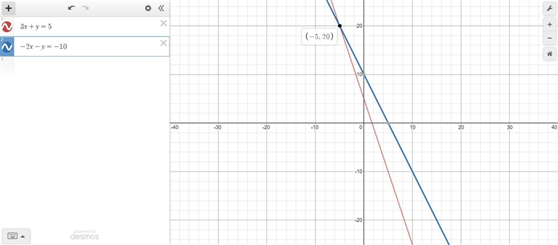 Solve by elimination 3x+y=5 -2x-y=-10-example-1