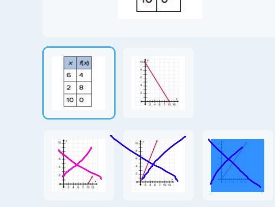 Select the graph that best represents the given table of values.-example-1