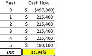 Your firm is contemplating the purchase of a new $570,000 computer-based order entry-example-1