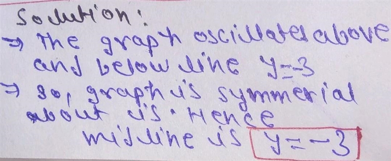 What is the equation of the midline?-example-1