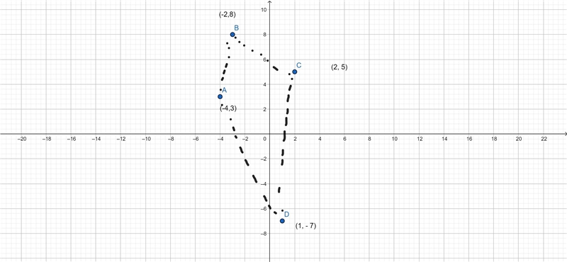 A quadrilateral has coordinates of (-4,3), (-3,8). (2,5), and (1, -7). Enter the perimeter-example-1