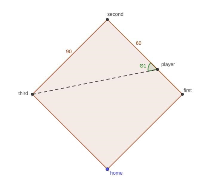 A baseball diamond is a square 90 ft on a side. a player runs from first base to second-example-1