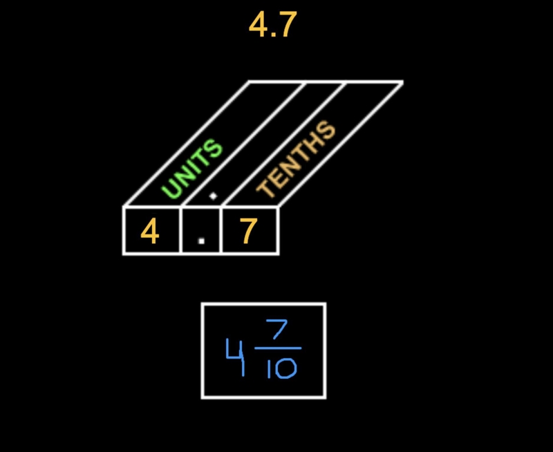 Can 4.7 be turned into a fraction-example-1