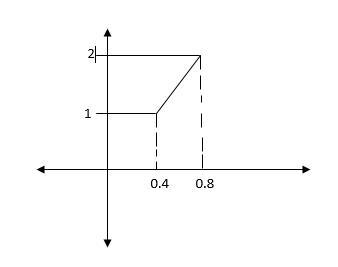 Think about a density curve that consists of two line segments. The first goes from-example-1