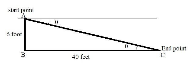 THIS IS MY TEST IN GEOMETRY HELP What is the angle of depression from the start of-example-1