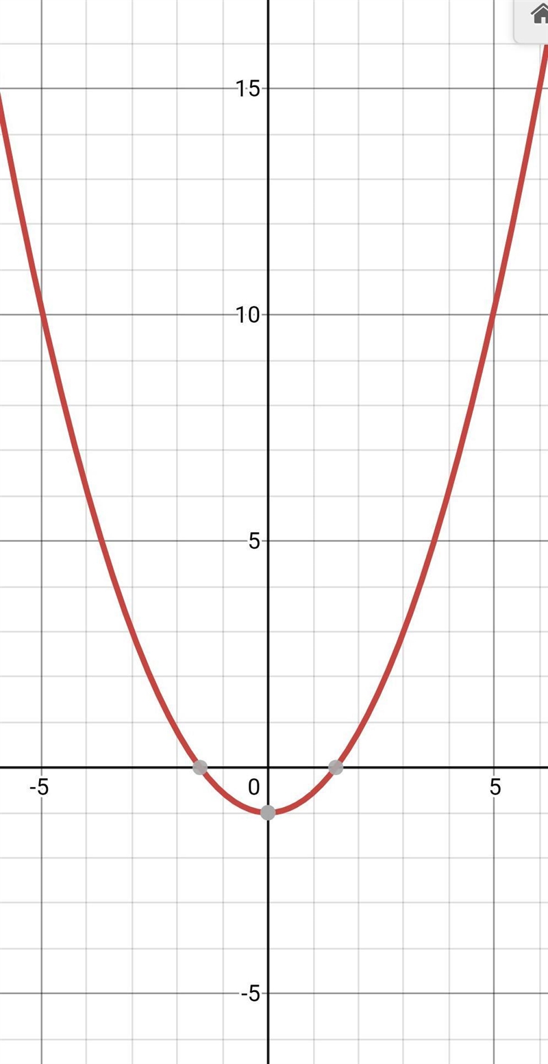 10 POINTS!!!! suppose f(x)=x^2 -1 find the graph of f(2/3x) please include a picture-example-1